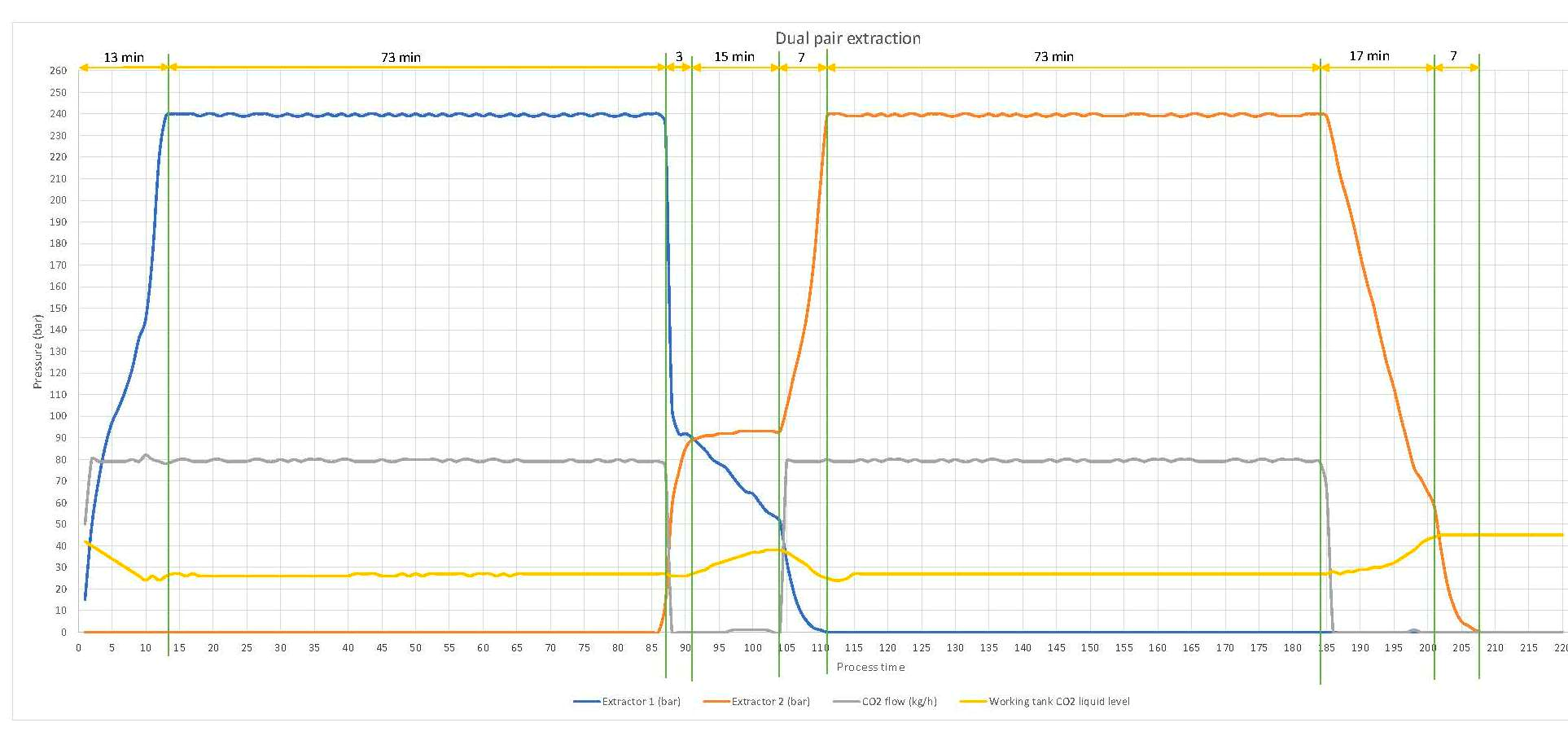 sce graph