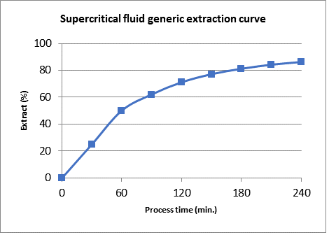 scse graph